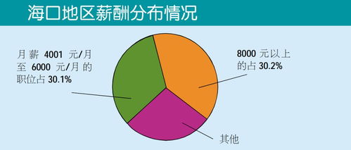 最赚钱的十大行业？薪水最高的十大专业具体是哪些