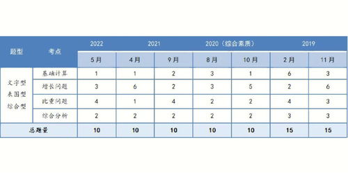 23年浙江事业统考备考必看 