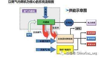 请问一下新奥集团的天然气分布式能源项目咋样