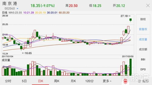 每股转增股本后，股价怎么计算