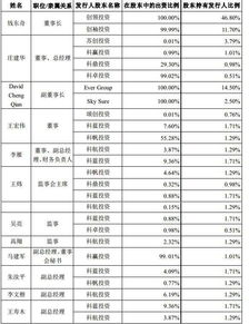 父子作为上市公司实际控制人的有哪些