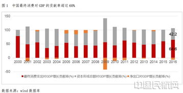 免税的免税行业