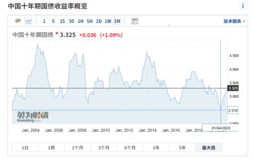 国债没有违约风险，因此国债利率就是货币时间价值？