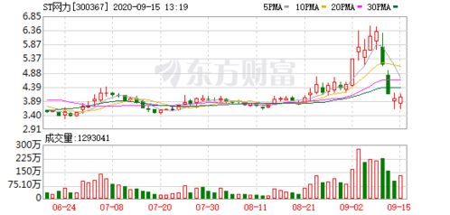 ST股重组后复市首日设涨跌额度吗