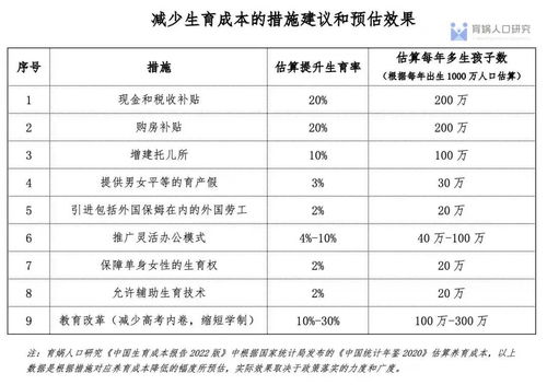 最贵经济学家任泽平新研究,生育成本有多高 建议三孩房价五折 