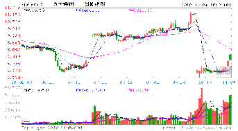 2022年2月21号晚间方大特钢发布分红公告，我22号买入请问我可以分红吗？