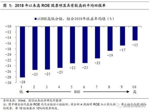 高科技+小市值股票