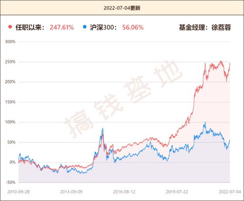 240004基金净值查询