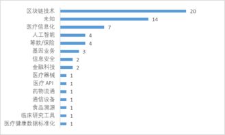 区块链安全方面毕设,区块链技术在信息安全方面的应用