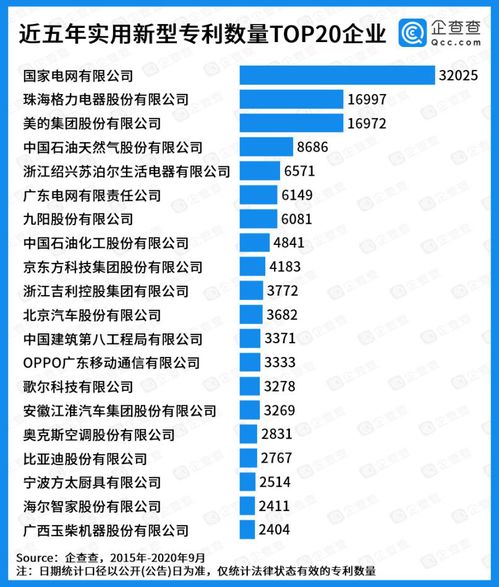 中国锅炉20强榜单有哪些？