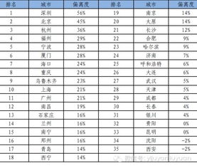 月薪过万还买不起房,是房价太高还是你工资太低