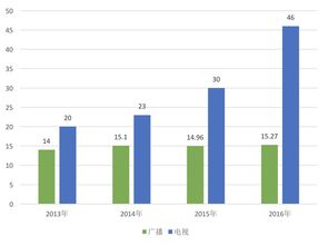 2017中国音乐产业发展报告 总报告 