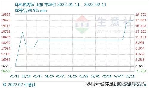 请问有哪些厂家会用到环氧氯丙烷？先谢谢了！！！