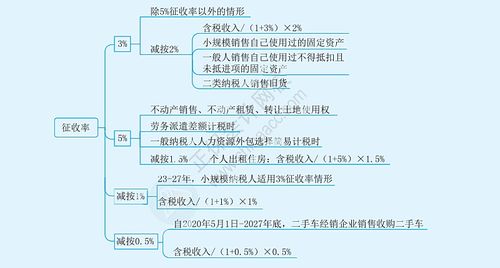 查重率推算指南：一步步引导您轻松掌握