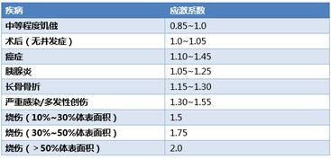 、怎么简单计算肿瘤患者每天要吃多少东西？吃多少有营养的东西？