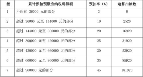 办外经证需要交个人所得税吗 外经证办税流程