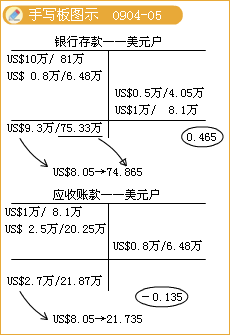 看涨期权以普通股净额结算时，发行方支付的股本为什么记入贷方？