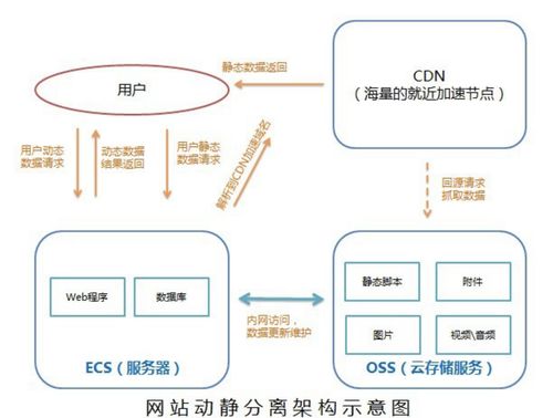 bgp带宽cdn双线(bgp线路)