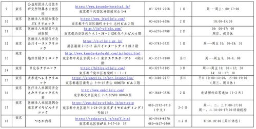 日本或将解除入境限制 日本核酸检测机构名单更新