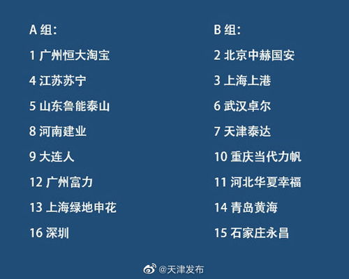 中超联赛为啥采用分组赛制,分组赛制比赛规则有哪些变化 「新赛季中超几个换人」