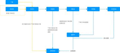 包含贵港电商外呼系统供应商的词条