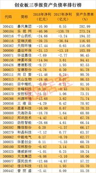 证监会17日将公布创业板相关细则