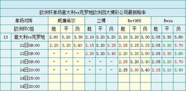 2024年欧洲杯（西班牙vs意大利指数分析欧赔亚赔怎么看)