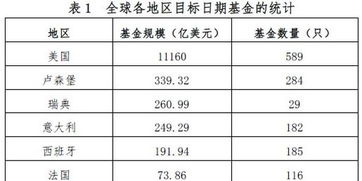 用实例证实基金的时间价值