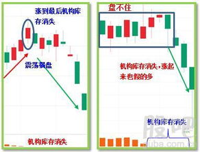 如何看股票 股中的库存？？