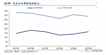 A股收跌0.43%