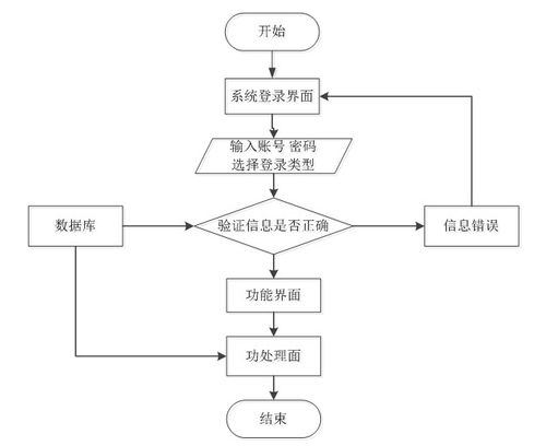 计算机毕业论文网上商城系统