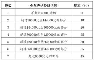 新个税后年终奖怎么算 刚刚确定 子女教育和赡养老人界定费用看这里