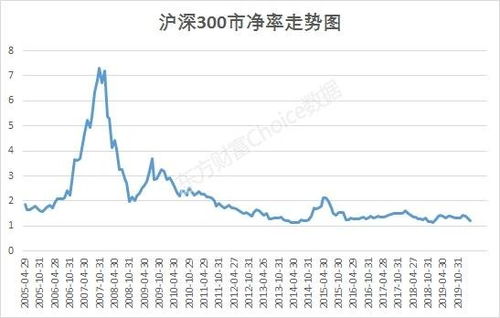 申华控股于2022年1月第一个交易日调出沪深300指数样本股