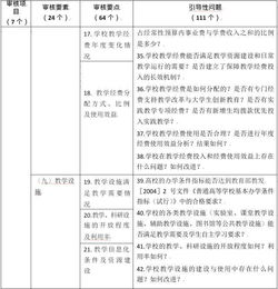 在香港审计评估委托业务工作程序是怎么样的？