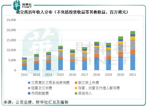 争取REITs纳入和港交所互联互通交易标的