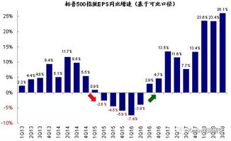 如何看待科技股