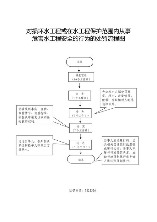 对损坏水工程或在水工程保护范围内从事危害水工程安全的行为的处罚