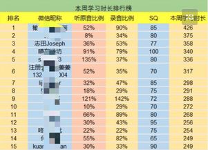 英语流利说销售好做么