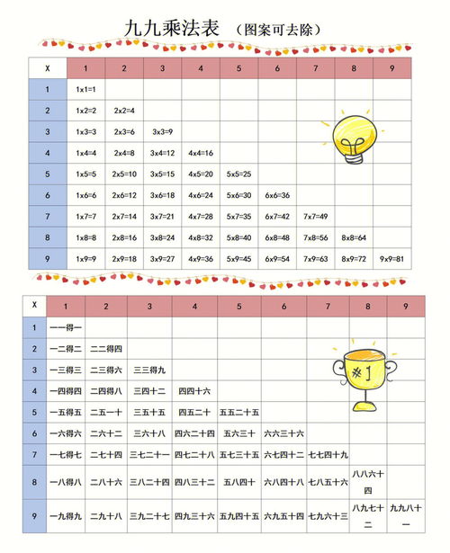 一年级升二年级99乘法口诀表可打印可编辑 