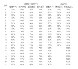 央企年终奖发放规定是什么？