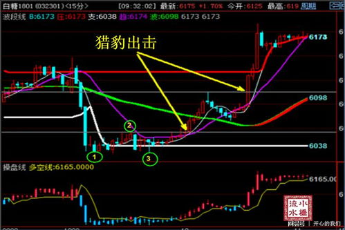 如何学习期货,有哪些实践经验可以借鉴