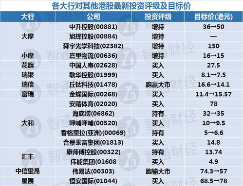 港股研报下载