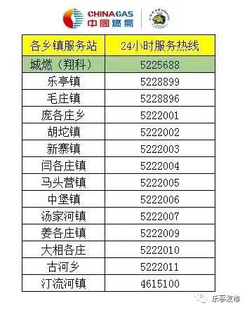 气代煤安全用气小常识