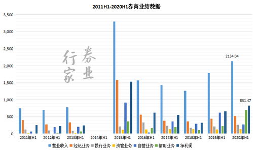 统计学在证券行业有哪些运用