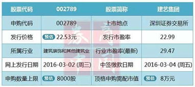 新股中签以后，中信天天理财会自动转交新股所需资金吗