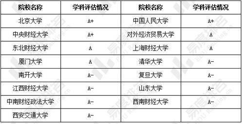 金融学专业的就业岗位是什么