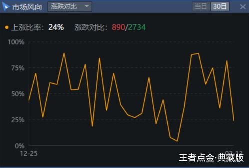 为什莫带有ST的股票涨停不超过5%