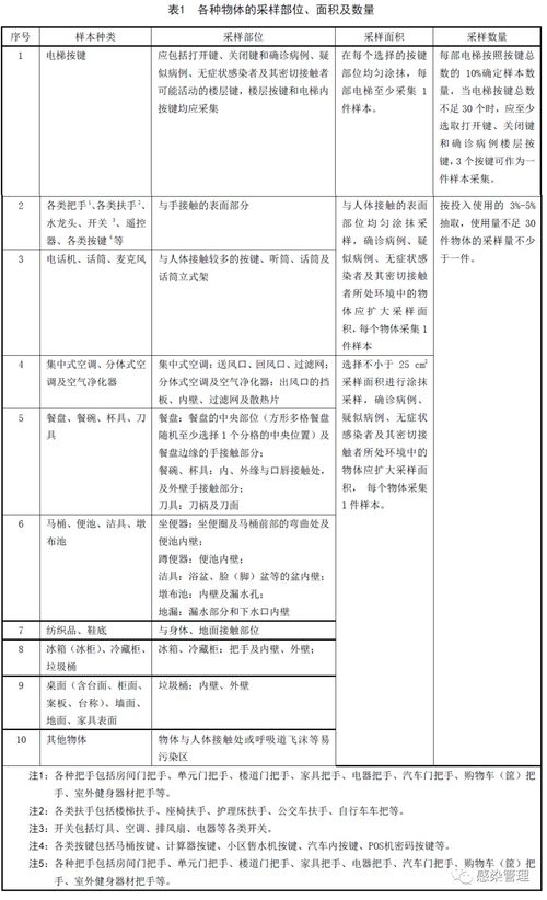 环境核酸采样的方法 频次 物体表面新型冠状病毒采集技术规范 DB11 T 1748 2020 2020年10月1日