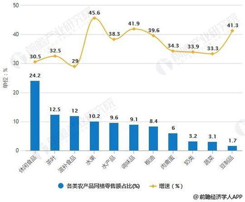 农村电商未来有没有发展前途,从那几个方面来说呢 