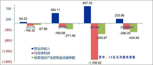 中奇科技上市了没有？求解